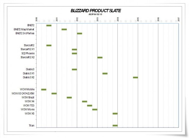 blizzleakedproductsched