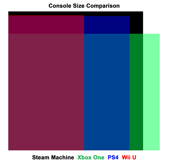 console-size-comparison