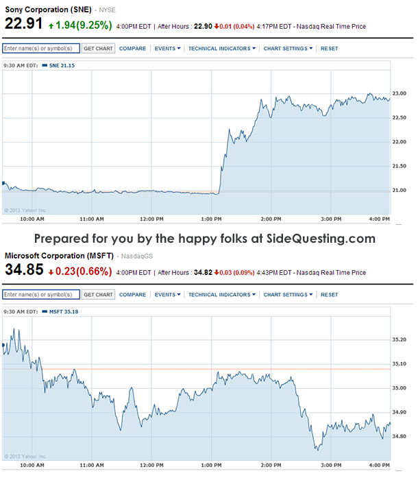 microsoft-sony-stock-xbox-one