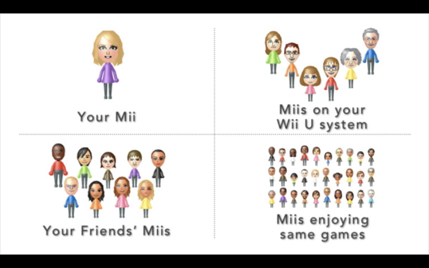 The Miiverse concept