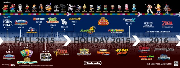 nintendo-roadmap