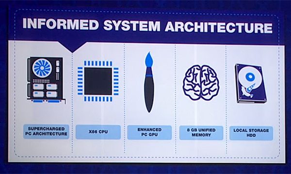 ps4-informed-system-architecture