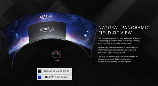 starvr-panoramic-view-201-degrees