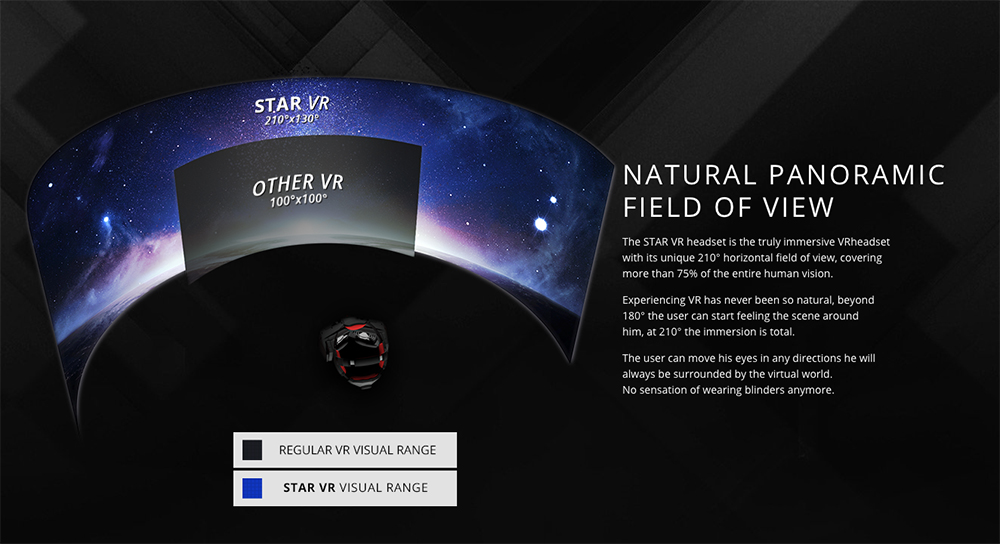 starvr-panoramic-view-201-degrees