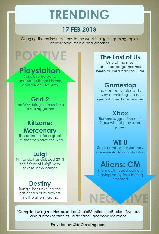 Trending Gaming News February 17