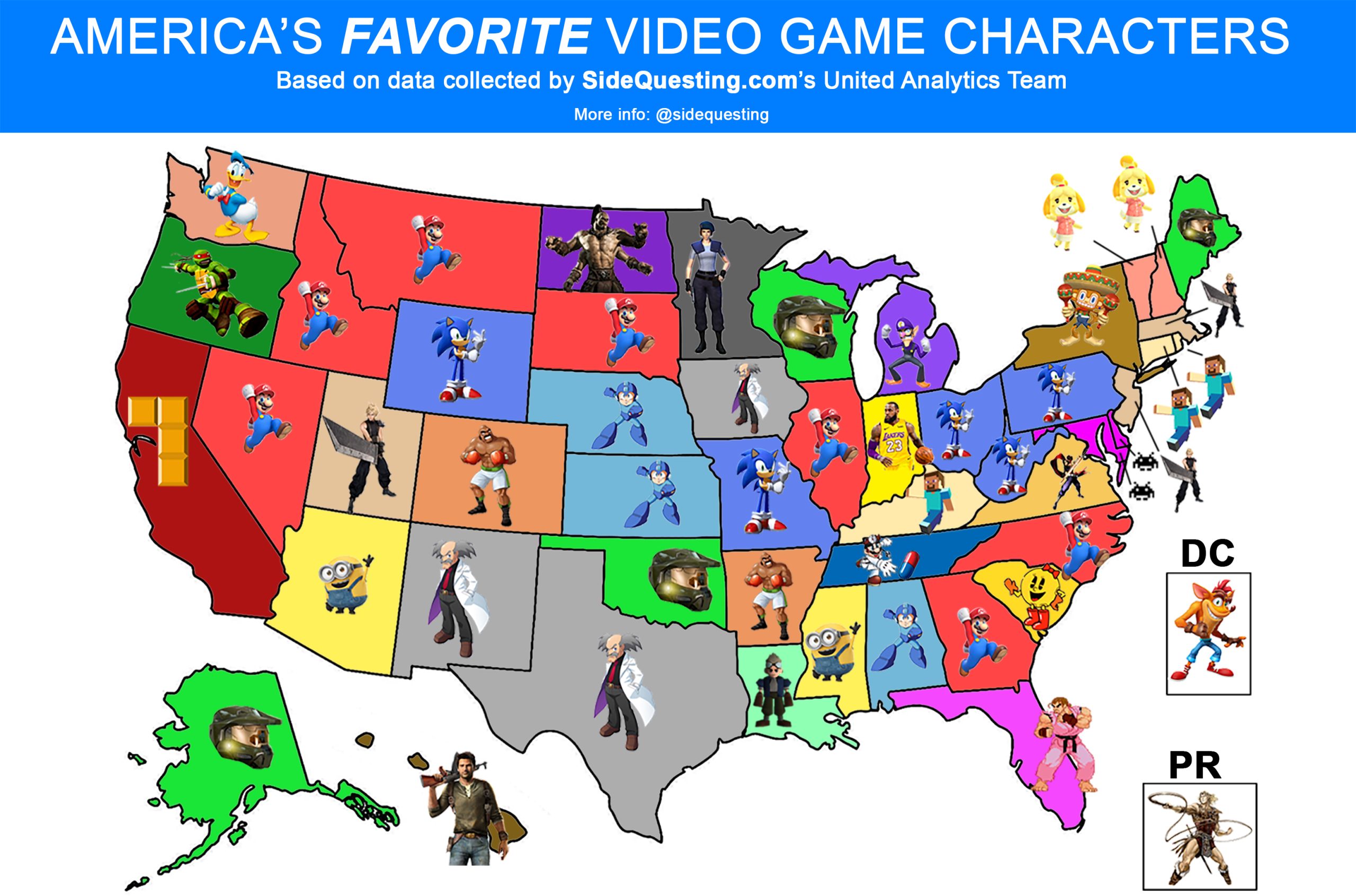 Who are America’s favorite video game characters?