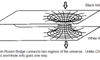 wormhole