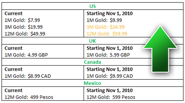 xbox live for a year price