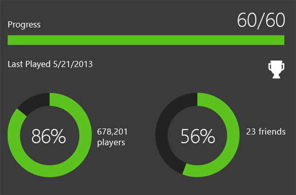 Xbox One Dynamic Achievements